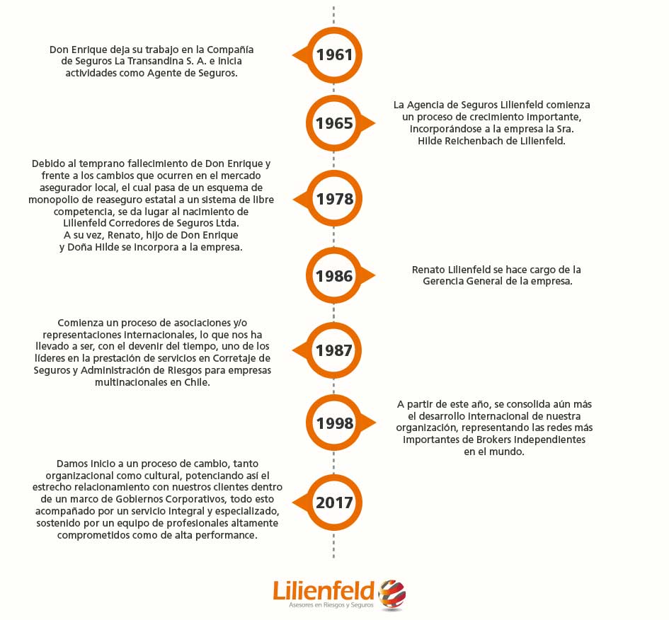 linea-de-tiempo